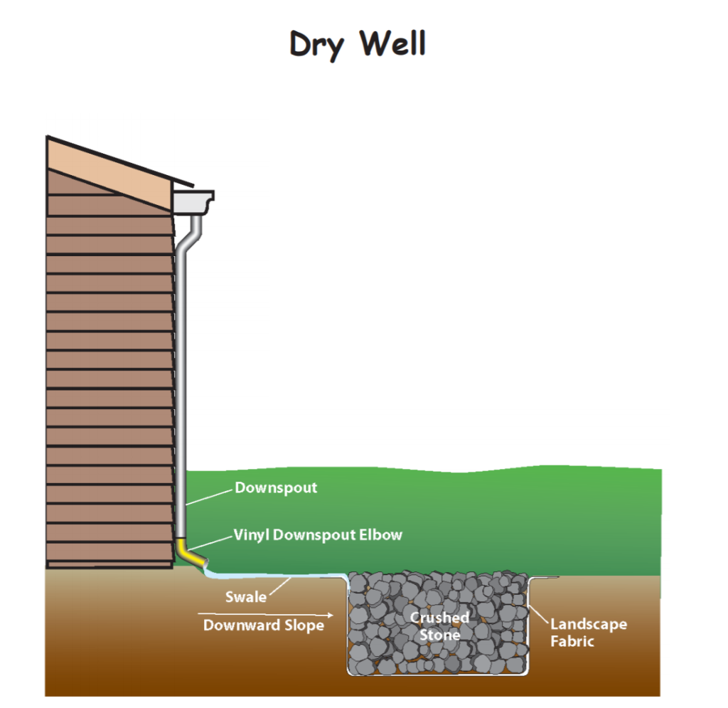 what is a sump pump dry well?