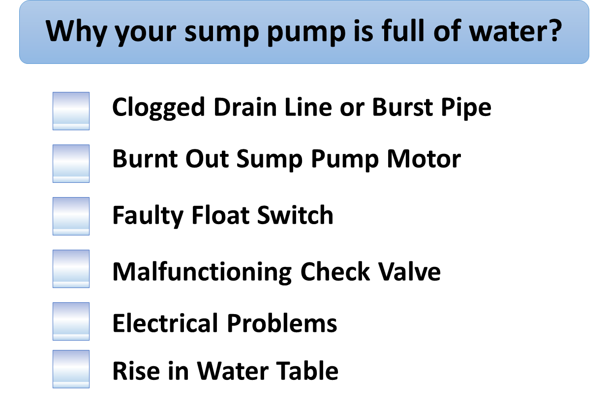 Why is Your Sump Pump Full of Water? Top 6 Reasons