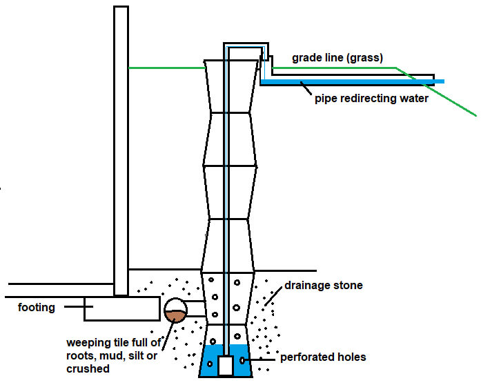 exterior sump pump