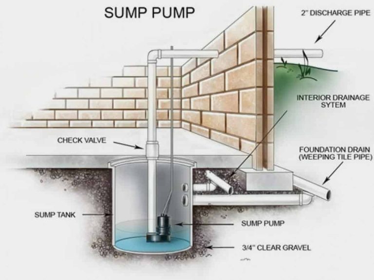 Sump Pump Maintenance 8 Crucial Steps Sump Pump Problem